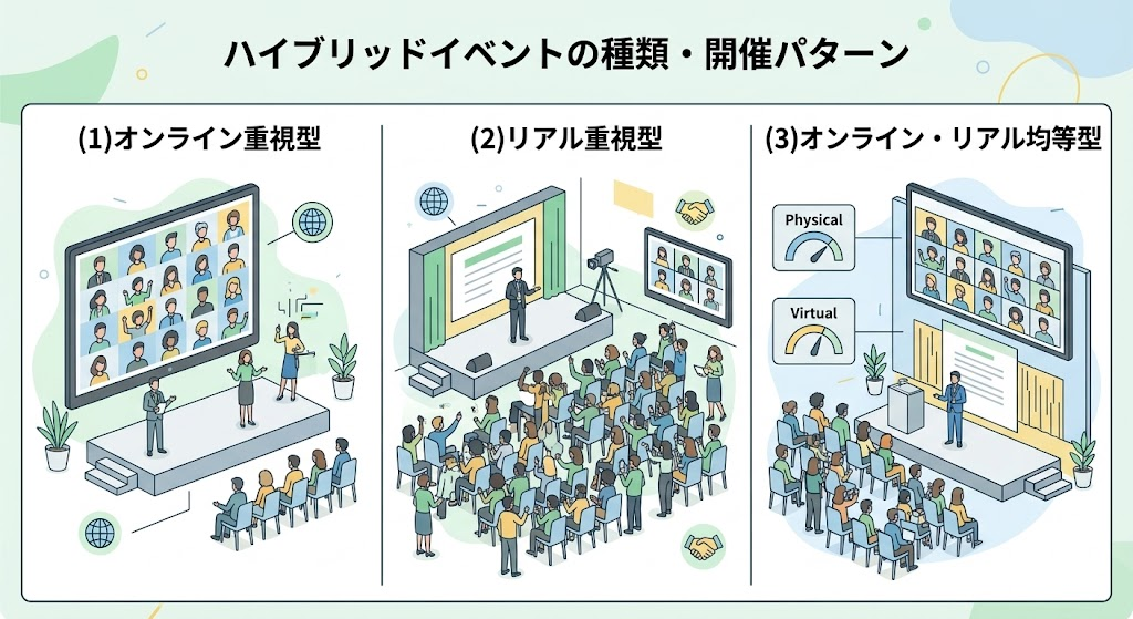 ハイブリッドイベントの種類・開催パターン