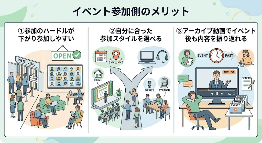 イベント参加側のメリット