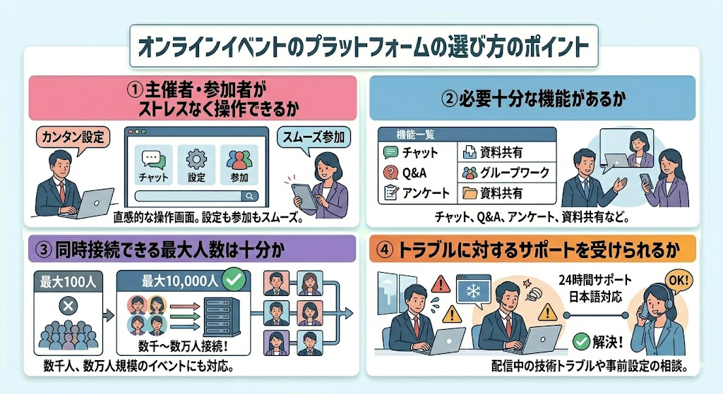 9.オンラインイベントのプラットフォームの選び方のポイント