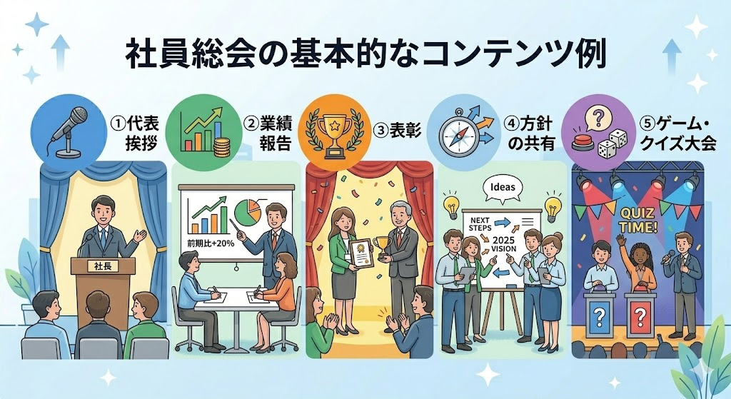 社員総会の基本的なコンテンツ例