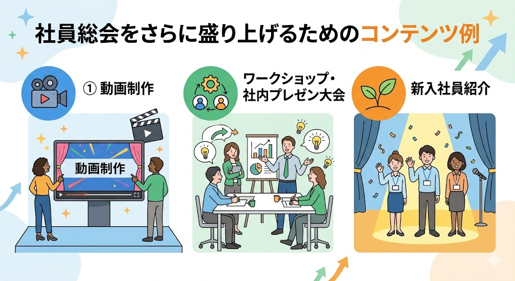 社員総会をさらに盛り上げるためのコンテンツ例