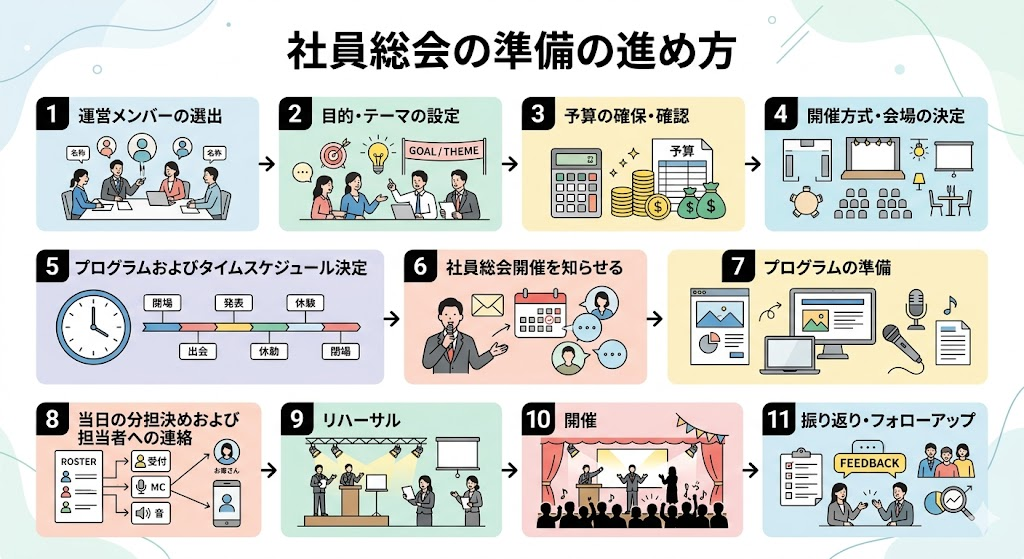 社員総会の準備の進め方|担当者必見!