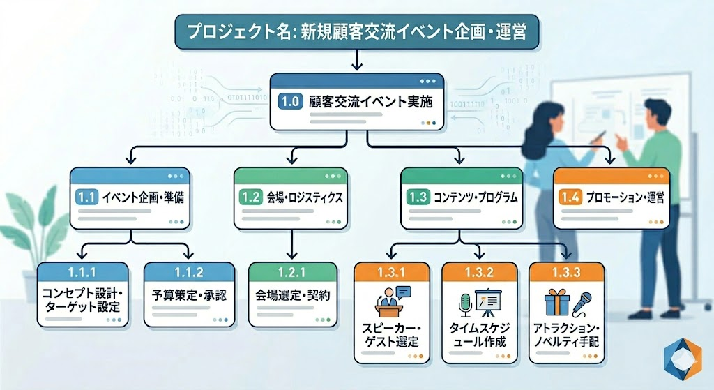 WBS（作業分解構成図）