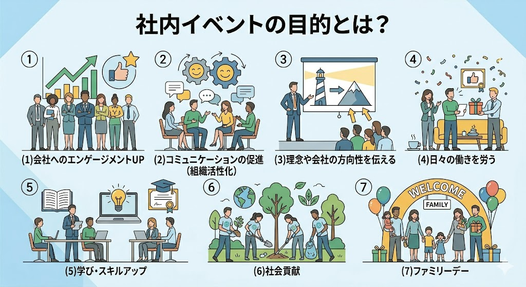社内イベントの目的とは?