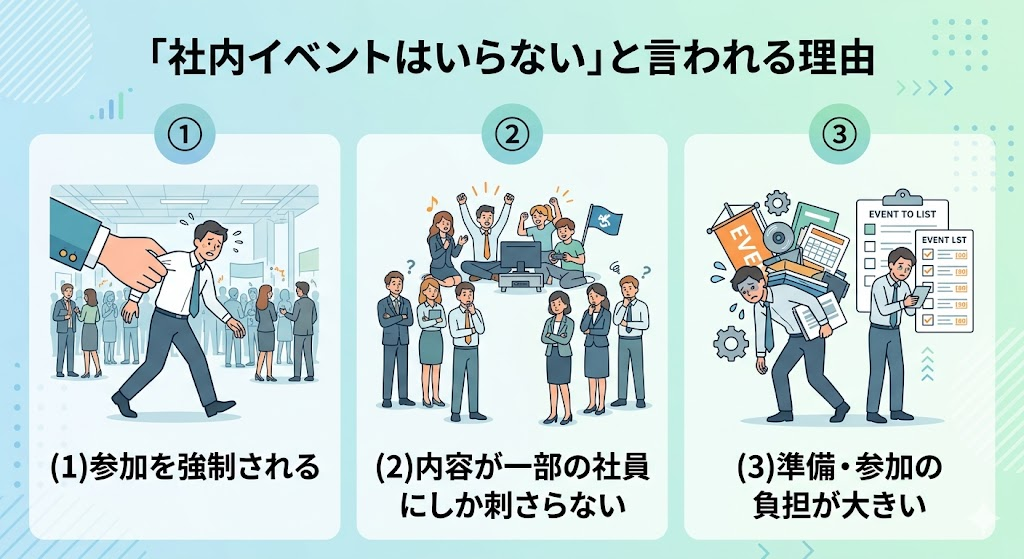 「社内イベントはいらない」と言われる理由
