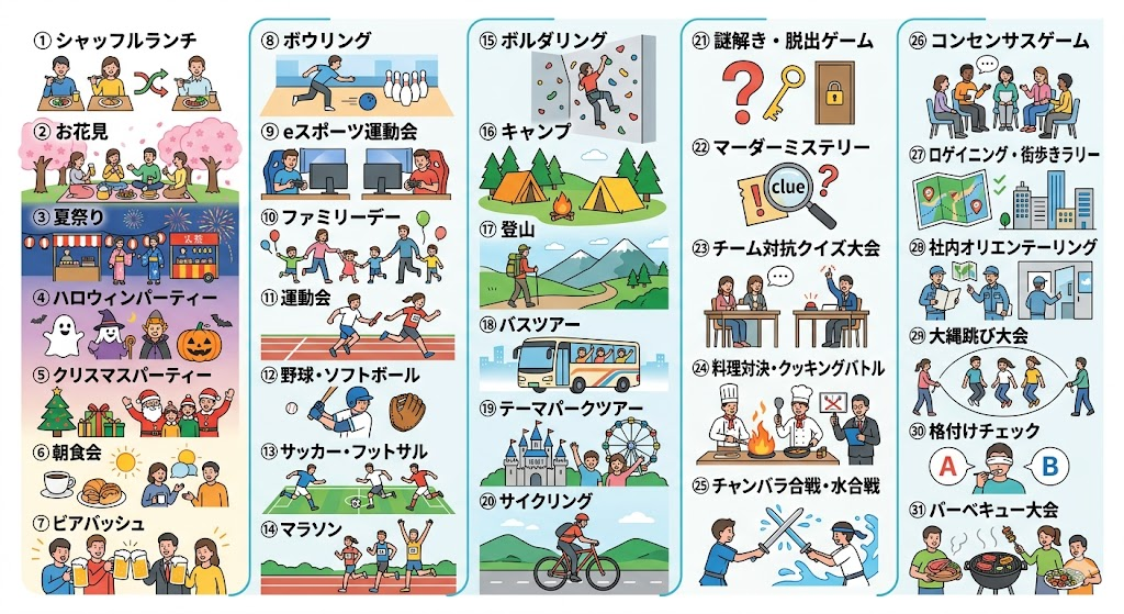 (1) コミュニケーション・交流系