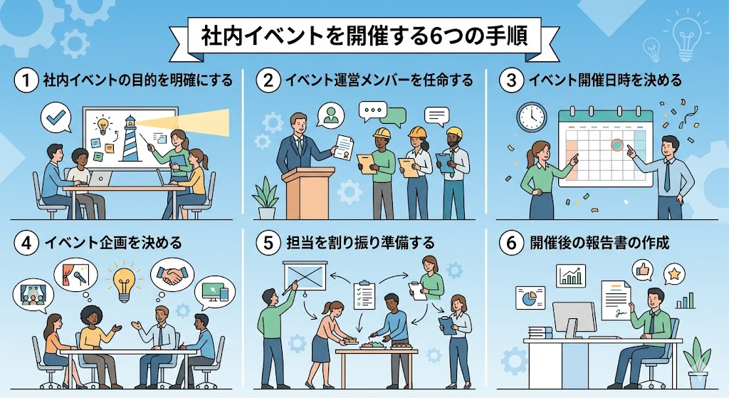 社内イベントを開催する6つの手順