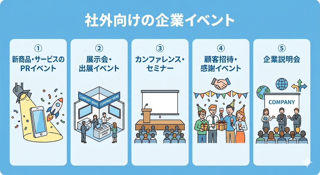 社外向けの企業イベント