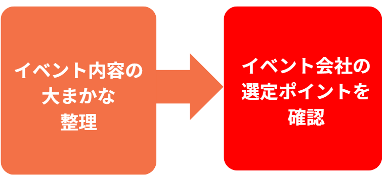 イベント会社 大阪33