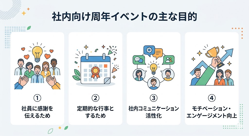社内向け周年イベントの主な目的