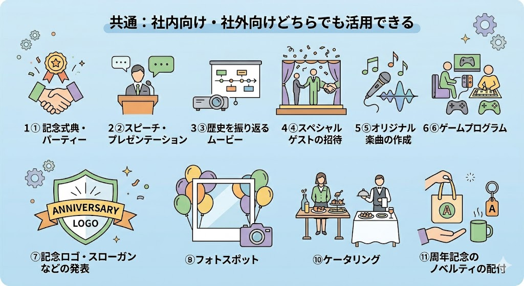 共通：社内向け・社外向けどちらでも活用できる