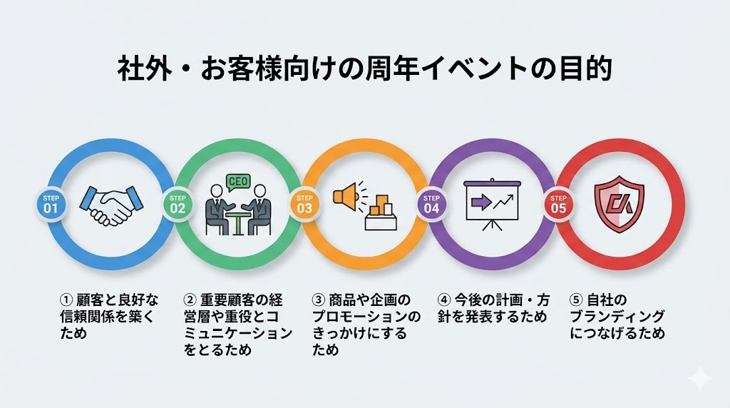 社外・お客様向けの場合