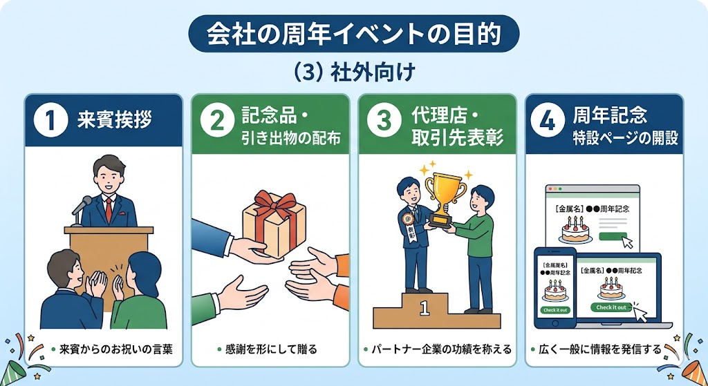 社外向けのみ