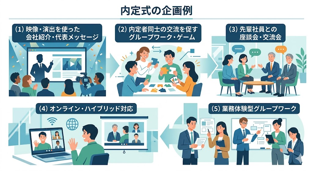 内定式の企画例