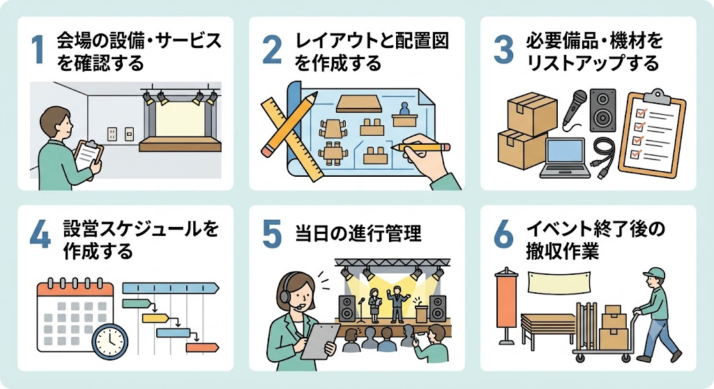イベント設営の手順