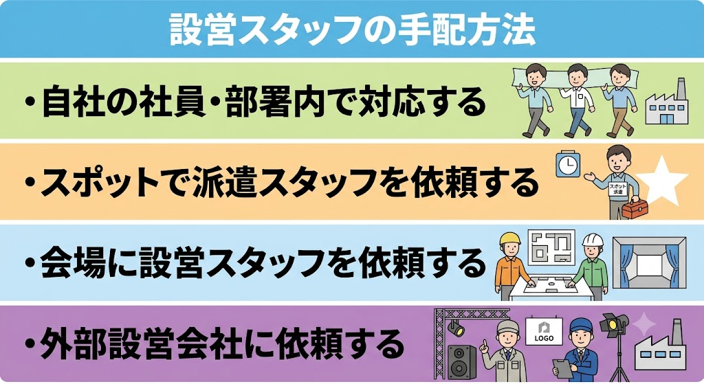 設営スタッフの手配方法