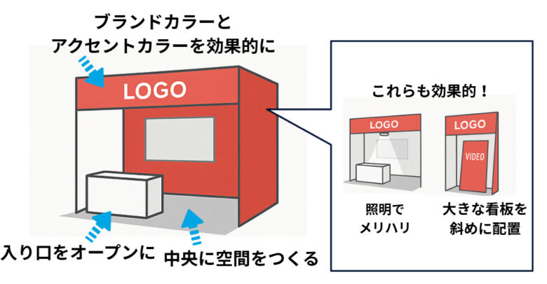 オープンな空間づくりの例