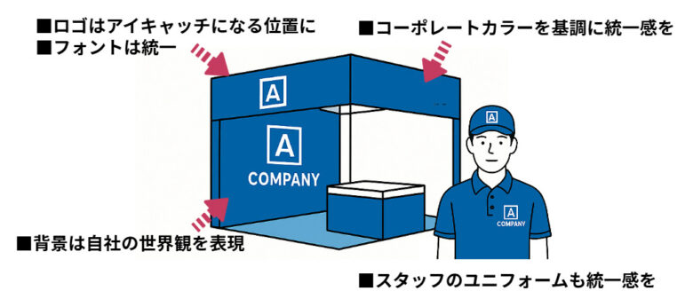 秒でわかるブースづくりの例