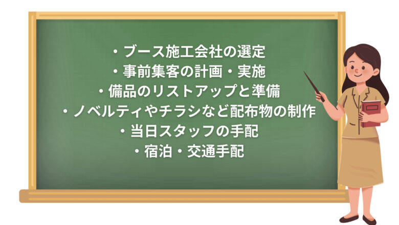 3ヶ月前〜2ヶ月前 | 施工会社選びと各種手配