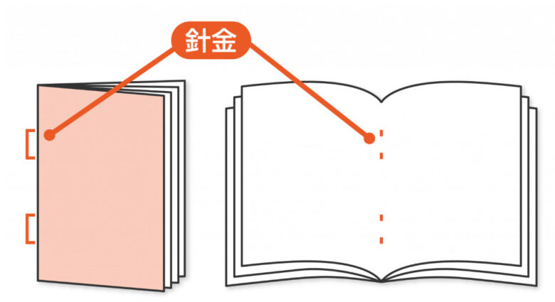 中綴じ型パンフレット