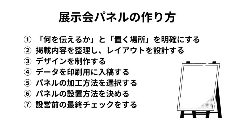 展示会パネルの作り方