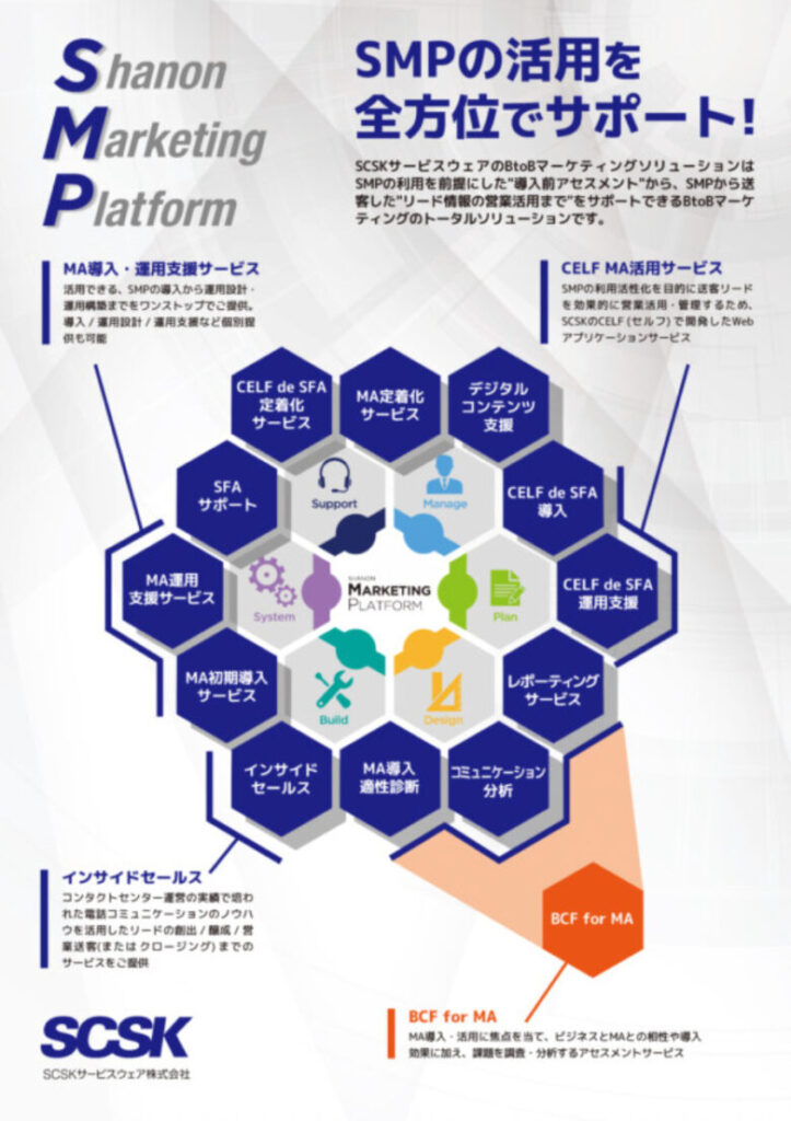 マーケティング支援サービスの機能紹介ポスター | SCSKサービスウェア株式会社