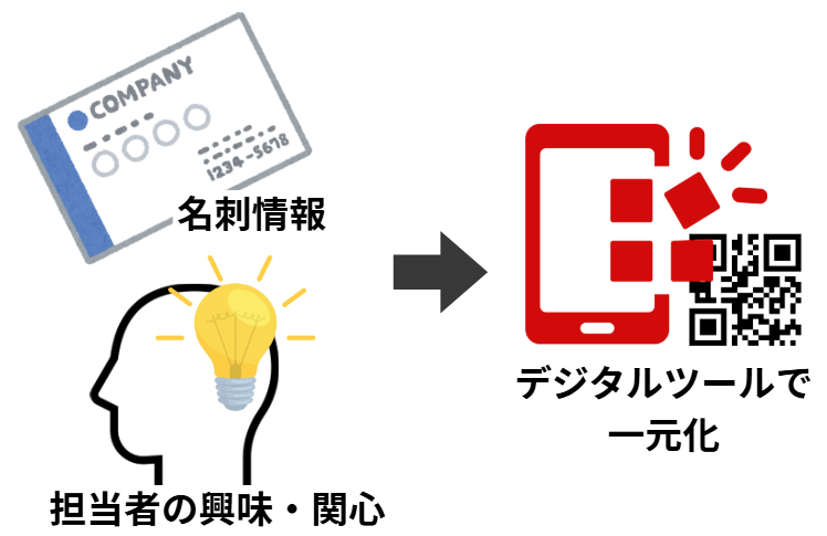 展示会 リード獲得6