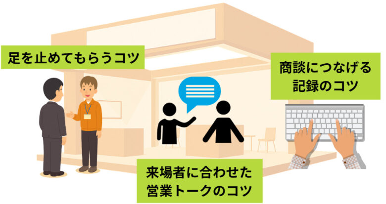 展示会当日の営業活動：来場者を逃さない対応術