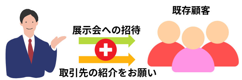 展示会集客アイデア | 業界団体・既存顧客ネットワークを活用した告知