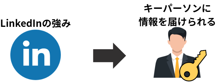 展示会集客アイデア | LinkedIn