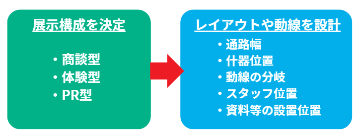 ブース 設営33