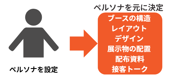 ブース 設営34