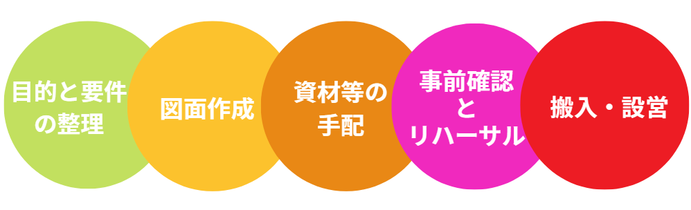 ブース 設営5