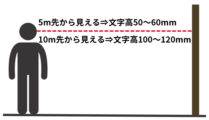 展示会ディスプレイにおける背景とのコントラスト比は「 4.5:1」以上 を確保