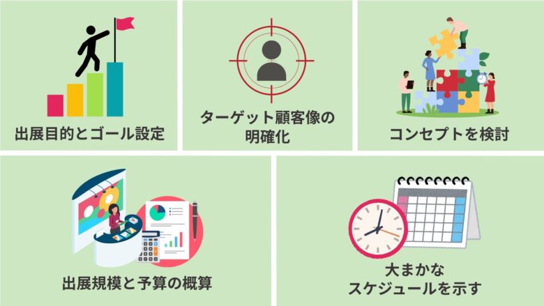 展示会企画書の基本項目と作成ポイント｜企画書テンプレート付き！