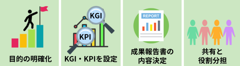 展示会 目標設定7