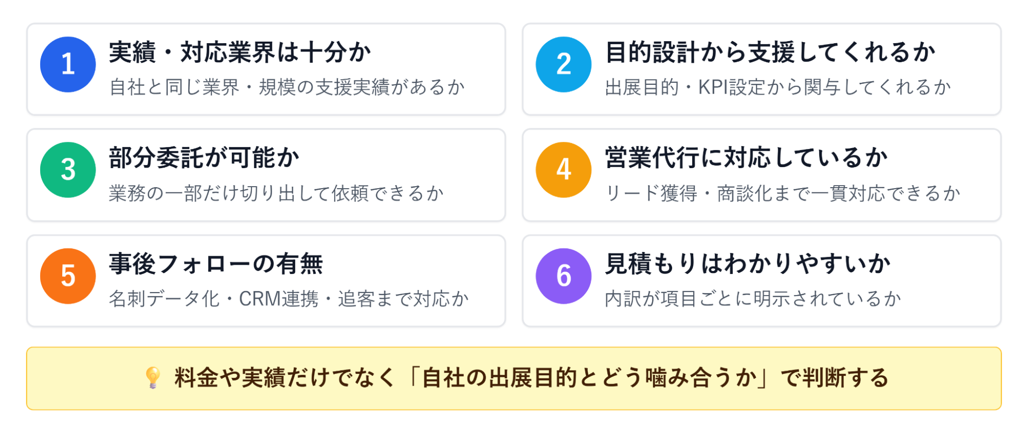 展示会運営代行の選び方6つのチェックポイント(①実績・対応業界 ②目的設計から支援 ③部分委託 ④営業代行対応 ⑤事後フォロー ⑥見積もりのわかりやすさ)を示した図