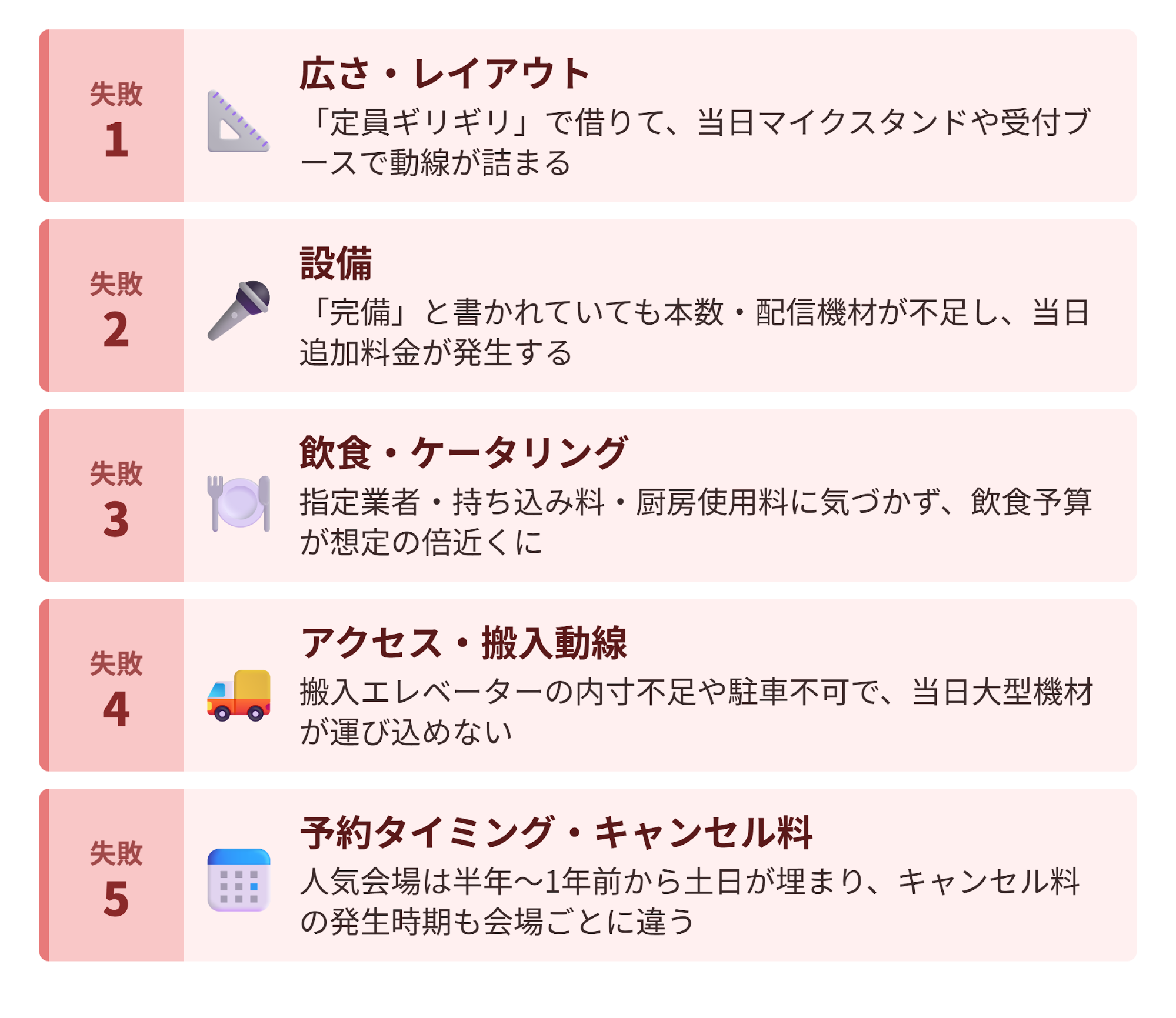 100人イベント会場でよくある失敗例5選の図。広さ・レイアウト、設備、飲食・ケータリング、アクセス・搬入動線、予約タイミング・キャンセル料