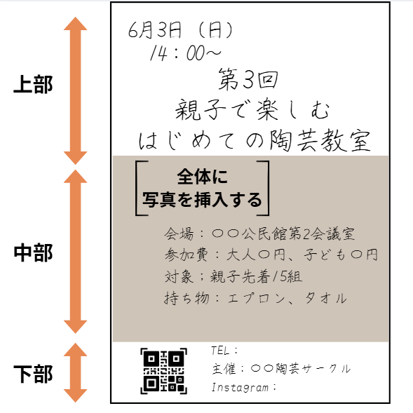 チラシのラフを上部・中部・下部の3ブロックで構成した例を示した図