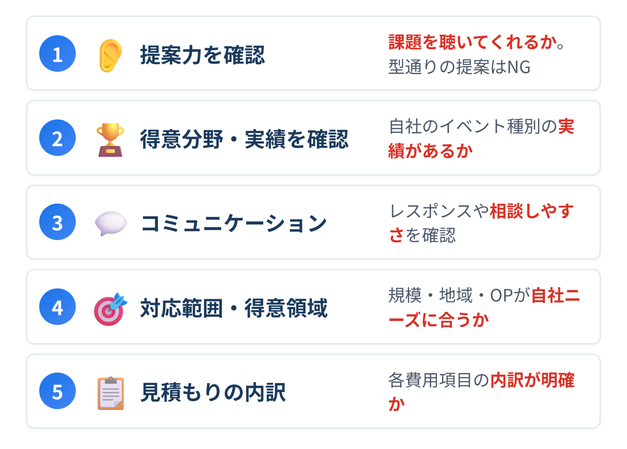 社内イベント企画会社の選び方5つのポイント(提案力・得意分野や実績・コミュニケーション・対応範囲や得意領域・見積もりの内訳)を示した図