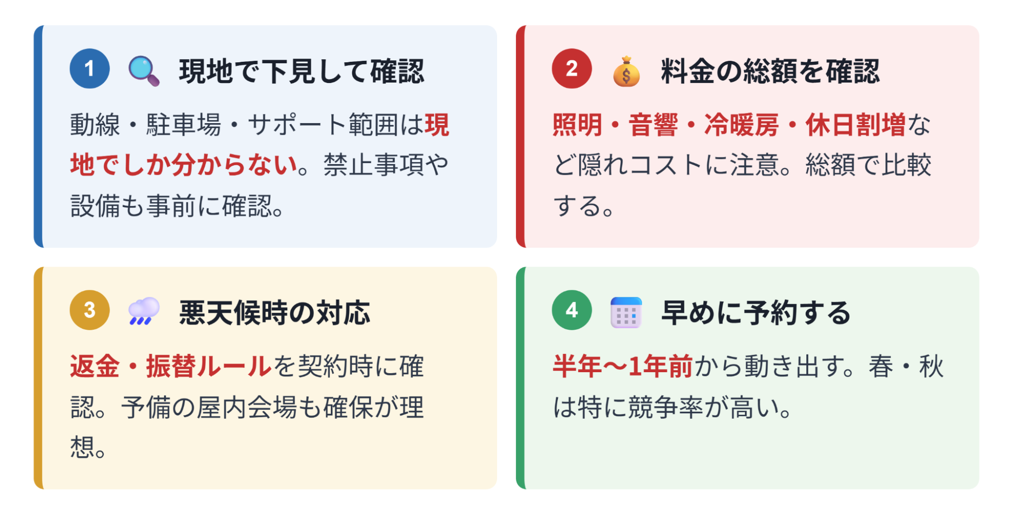社内運動会会場の予約前に確認すべき4つの注意点（①現地で下見して確認 ②料金の総額を確認 ③悪天候時の対応 ④早めに予約する）を示した図