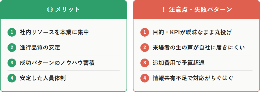 展示会運営代行のメリット4点(社内リソースを本業に集中/進行品質の安定/成功パターンのノウハウ蓄積/安定した人員体制)と注意点・失敗パターン4点(目的・KPIが曖昧/来場者の声が届きにくい/追加費用で予算超過/情報共有不足)を対比した図