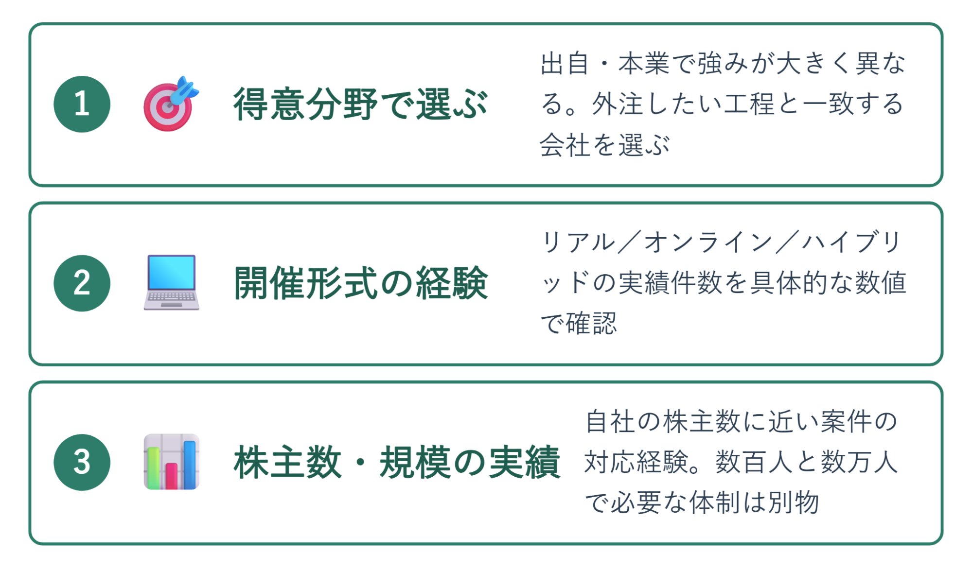 株主総会運営会社の選び方3つのポイントを示した図