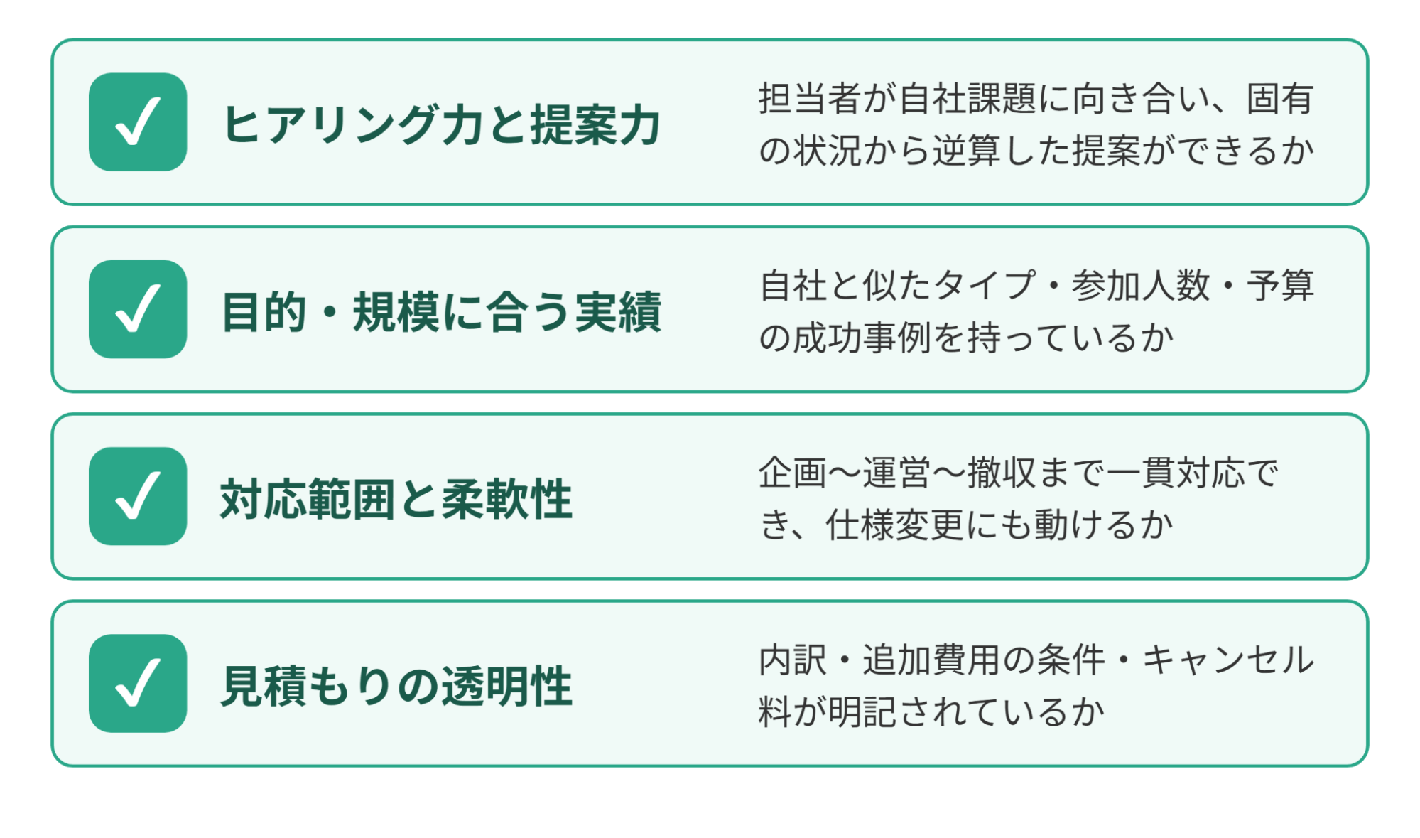 失敗しないイベント制作会社の選び方4つのチェックポイント（ヒアリング力と提案力・目的や規模に合う実績・対応範囲と柔軟性・見積もりの透明性）を示した図