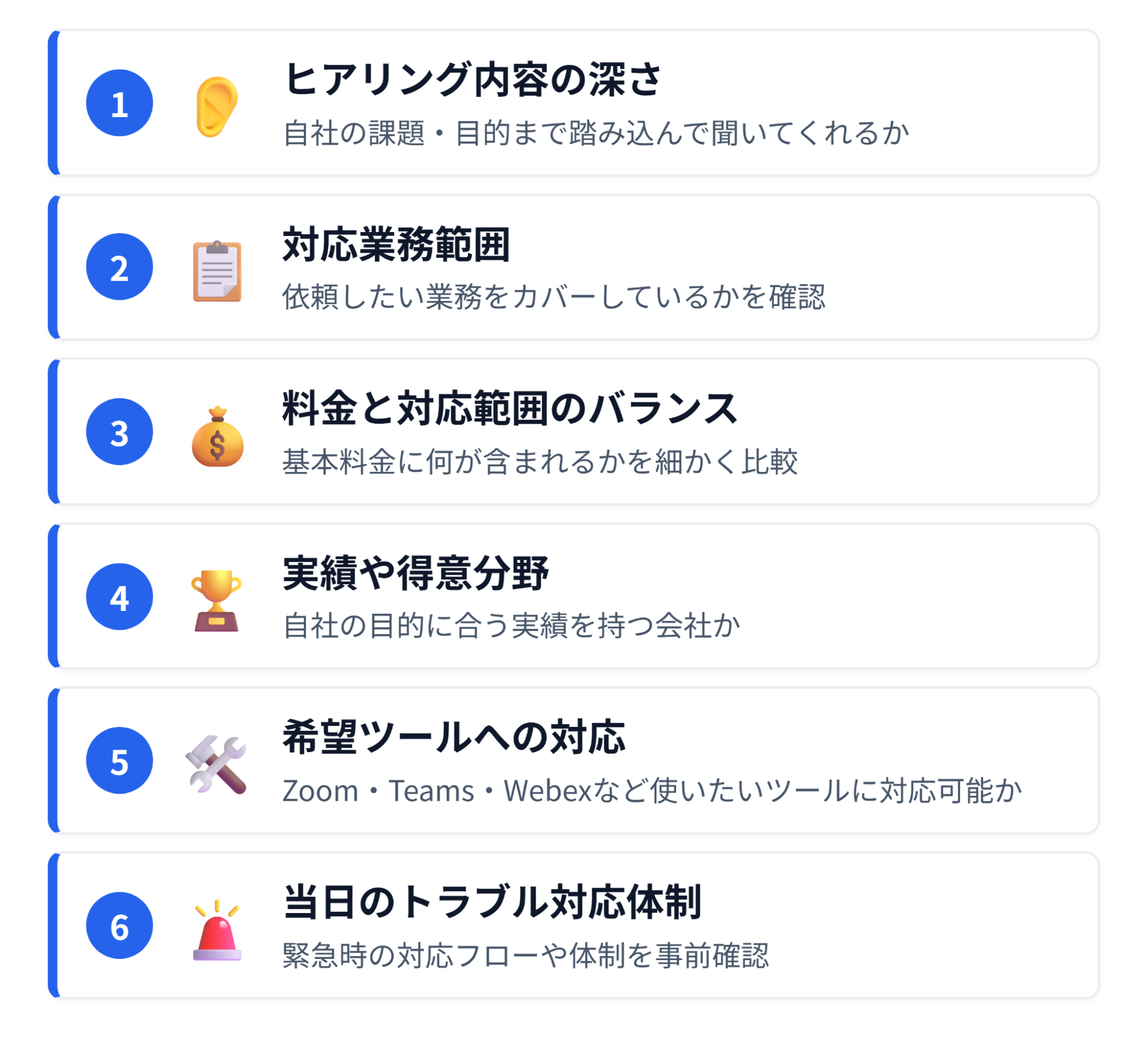 ウェビナー運営代行会社を選ぶ際の6つの比較ポイントの図。①ヒアリング内容の深さ、②対応業務範囲、③料金と対応範囲のバランス、④実績や得意分野、⑤希望ツールへの対応、⑥当日のトラブル対応体制