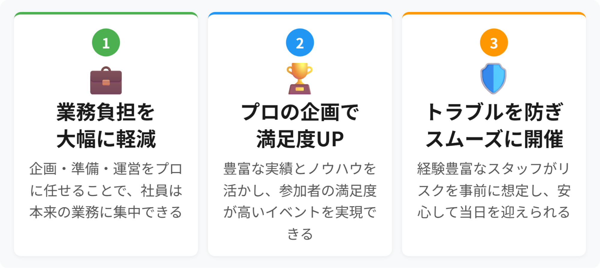 社内イベント企画会社に依頼するメリット3つ(業務負担を大幅に軽減・プロの企画で満足度UP・トラブルを防ぎスムーズに開催)を示した図