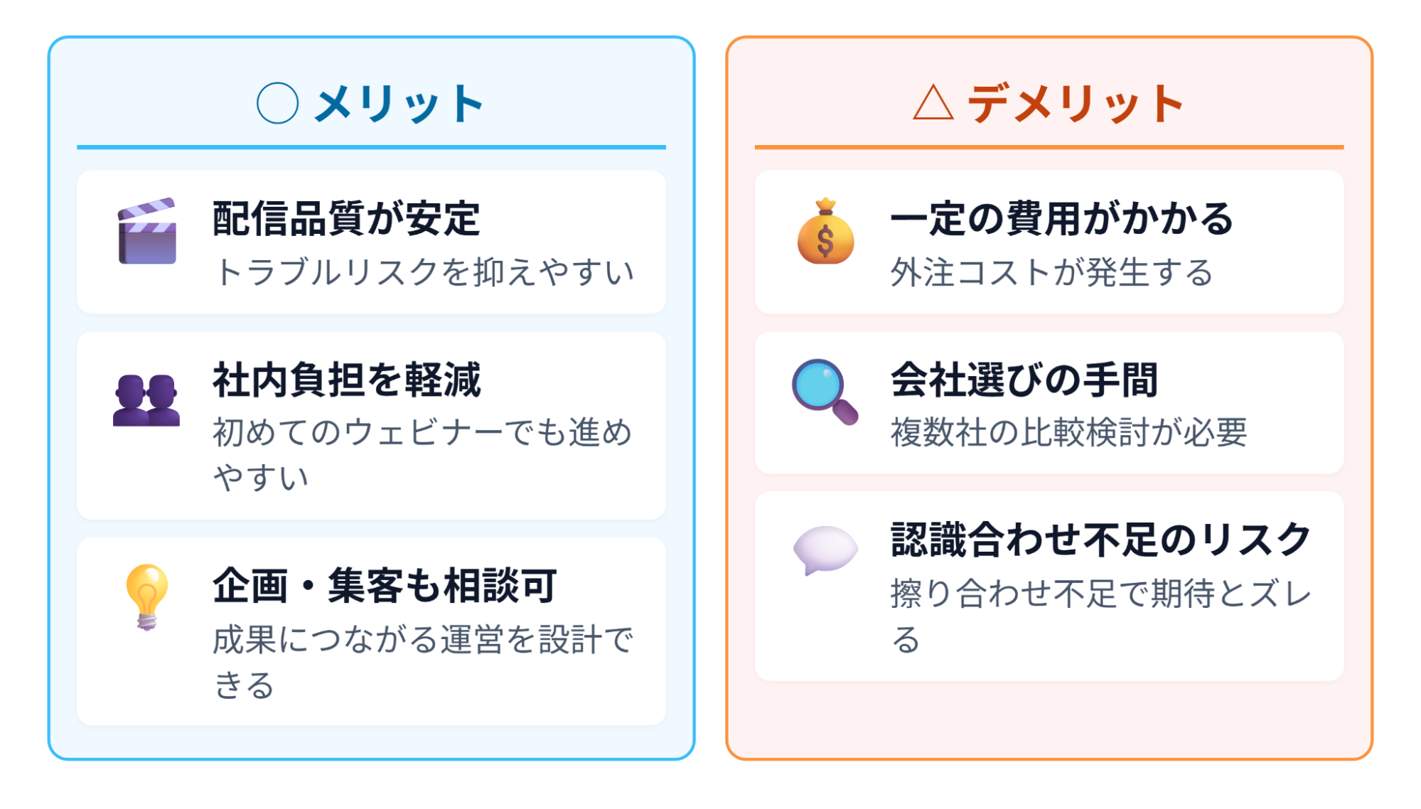 ウェビナー運営代行のメリットとデメリットの図。メリット：配信品質が安定、社内負担を軽減、企画・集客も相談可。デメリット：一定の費用がかかる、会社選びの手間、認識合わせ不足のリスク