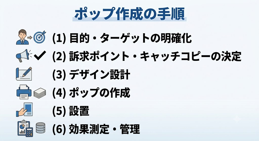 5.ポップ作成の手順