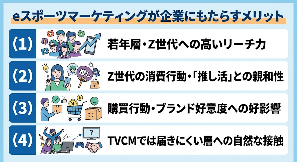 eスポーツマーケティングが企業にもたらすメリット