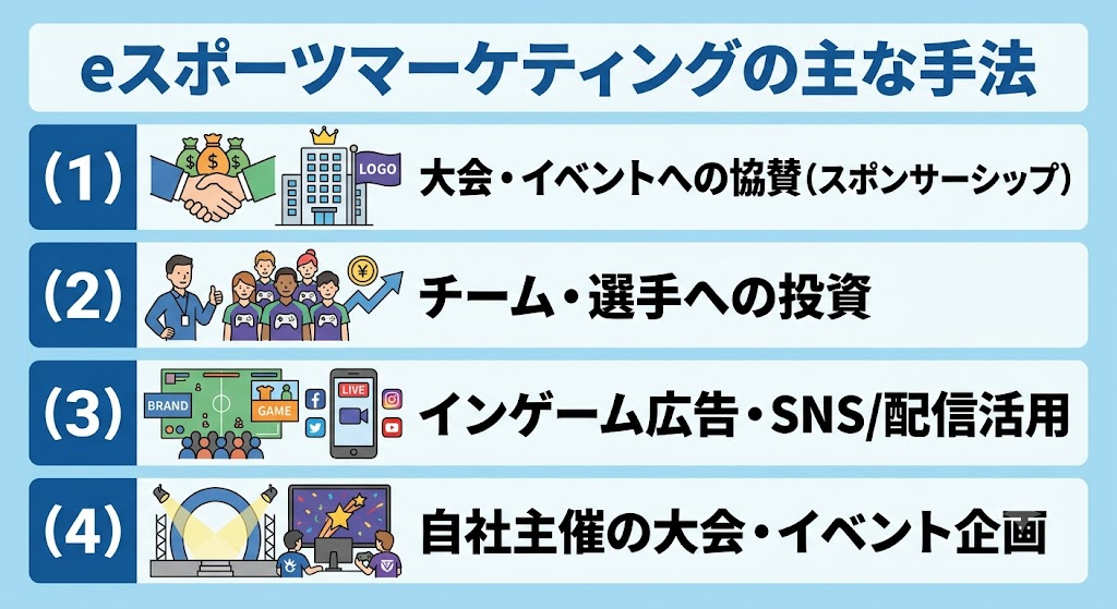 eスポーツマーケティングの主な手法